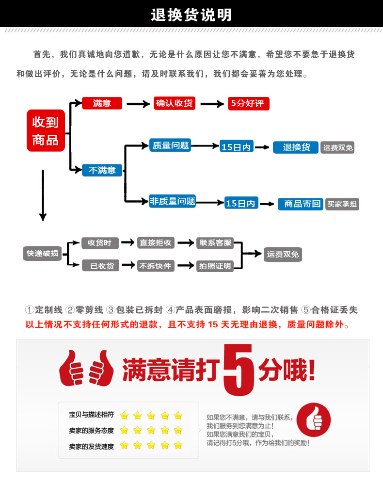 退換貨說明.jpg